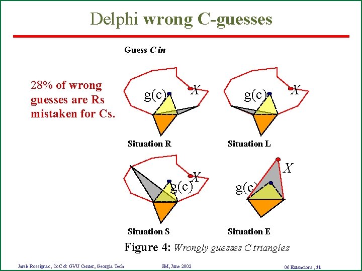 Delphi wrong C-guesses Guess C in 28% of wrong guesses are Rs mistaken for