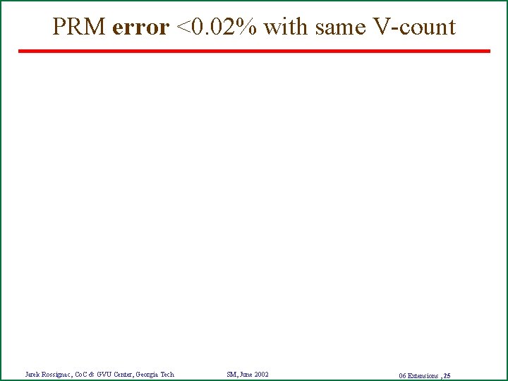 PRM error <0. 02% with same V-count Jarek Rossignac, Co. C & GVU Center,