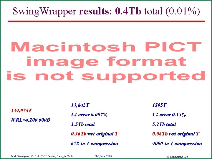 Swing. Wrapper results: 0. 4 Tb total (0. 01%) 134, 074 T WRL=4, 100,