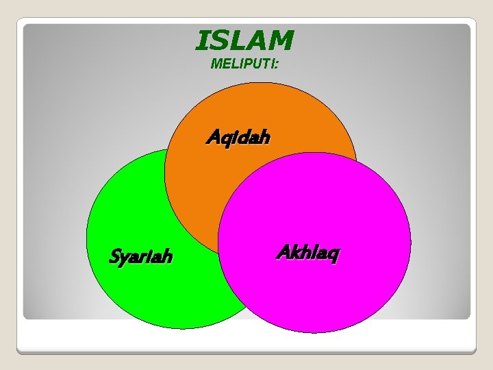 ISLAM MELIPUTI: Aqidah Syariah Akhlaq 