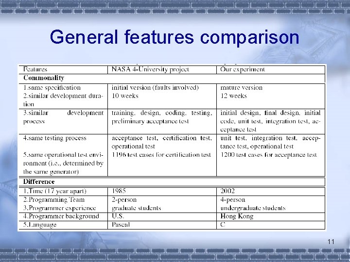 General features comparison 11 