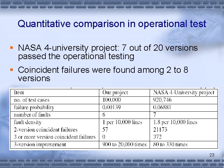 Quantitative comparison in operational test § NASA 4 -university project: 7 out of 20