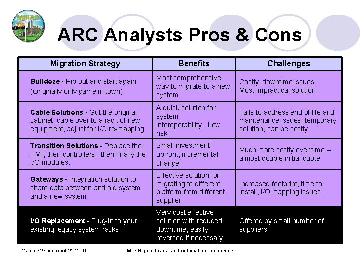 ARC Analysts Pros & Cons Migration Strategy Benefits Bulldoze - Rip out and start