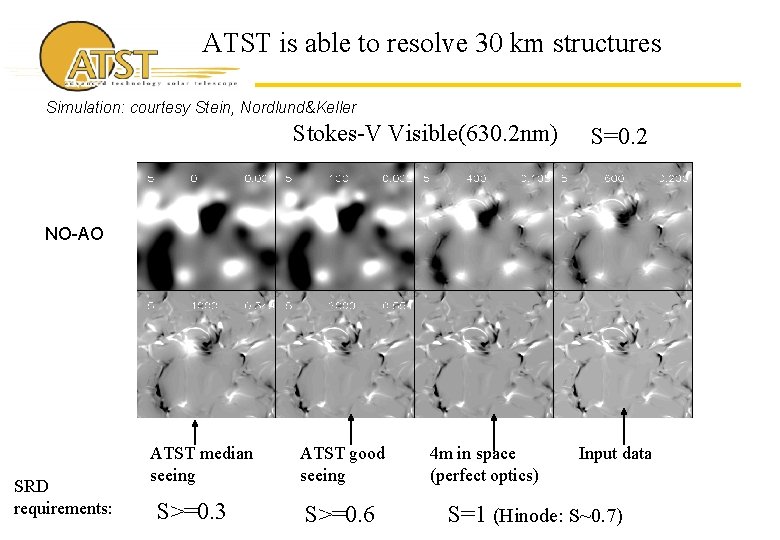 ATST is able to resolve 30 km structures Simulation: courtesy Stein, Nordlund&Keller Stokes-V Visible(630.