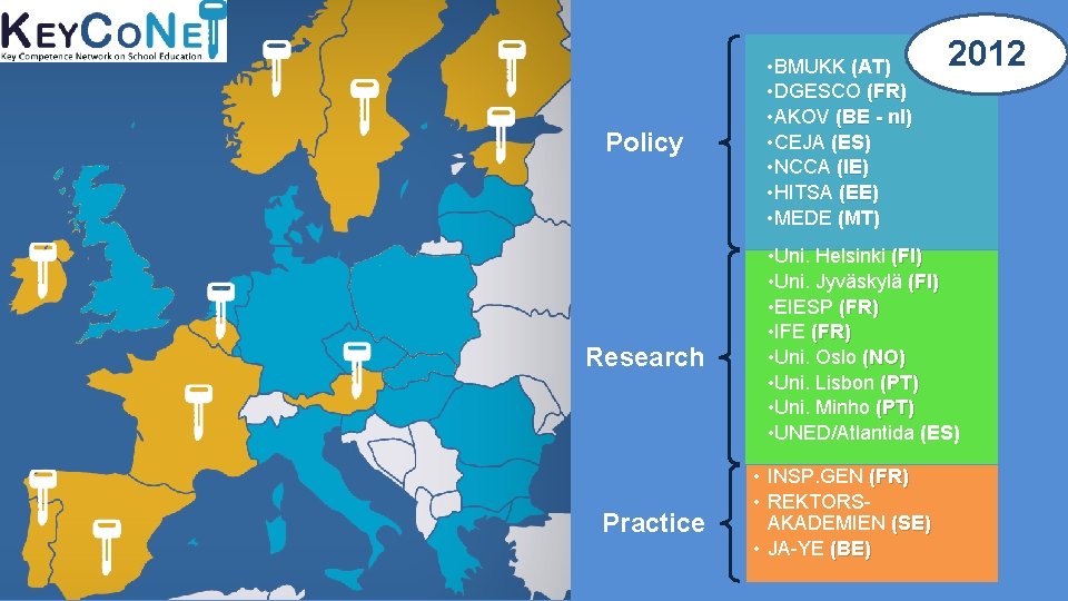 Policy Research Practice • BMUKK (AT) • DGESCO (FR) • AKOV (BE - nl)