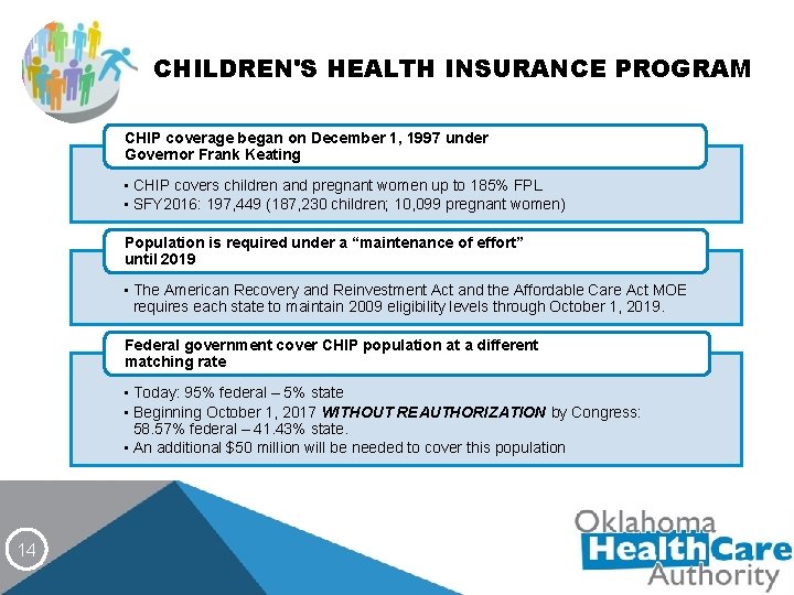 CHILDREN'S HEALTH INSURANCE PROGRAM CHIP coverage began on December 1, 1997 under Governor Frank