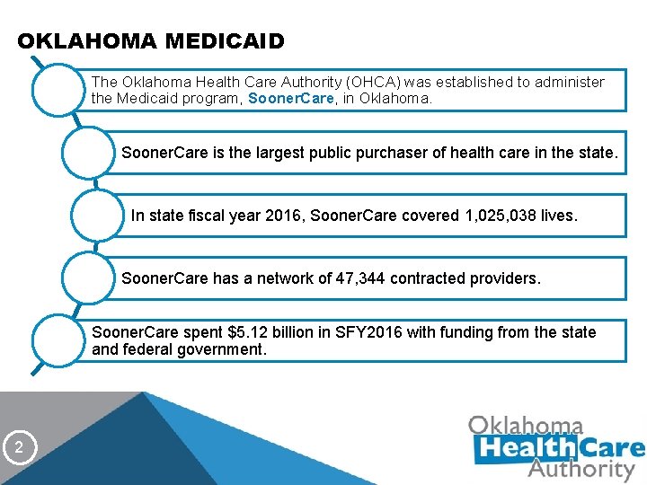 OKLAHOMA MEDICAID The Oklahoma Health Care Authority (OHCA) was established to administer the Medicaid