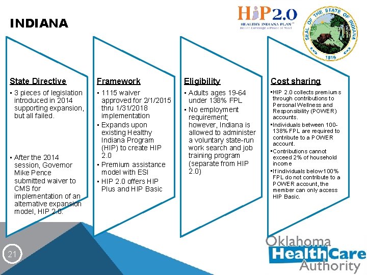 INDIANA State Directive Framework Eligibility Cost sharing • 3 pieces of legislation introduced in