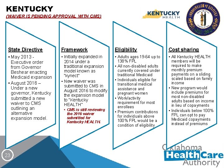 KENTUCKY (WAIVER IS PENDING APPROVAL WITH CMS) State Directive • May 2013 - Executive