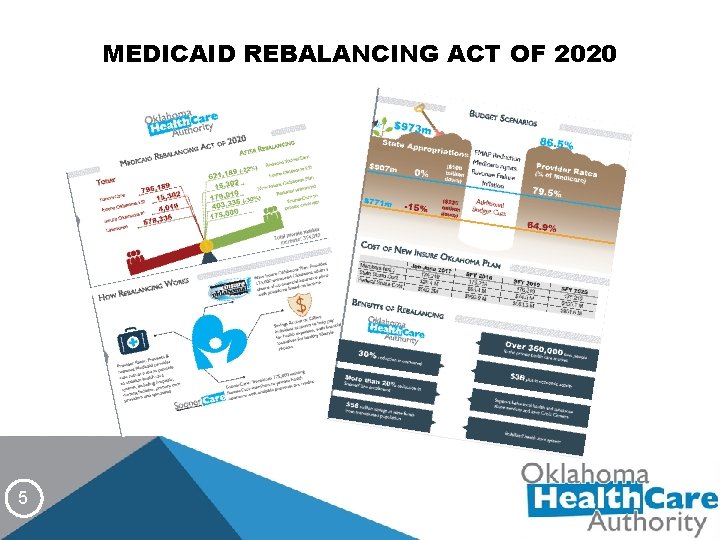 MEDICAID REBALANCING ACT OF 2020 5 