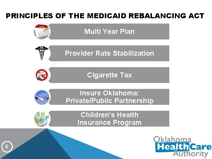 PRINCIPLES OF THE MEDICAID REBALANCING ACT Multi Year Plan Provider Rate Stabilization Cigarette Tax