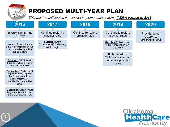 PROPOSED MULTI-YEAR PLAN This was the anticipated timeline for implementation efforts, if MRA passed