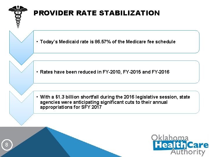 PROVIDER RATE STABILIZATION • Today’s Medicaid rate is 86. 57% of the Medicare fee