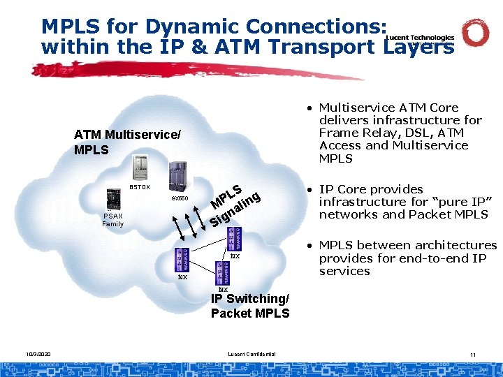 MPLS for Dynamic Connections: within the IP & ATM Transport Layers • Multiservice ATM