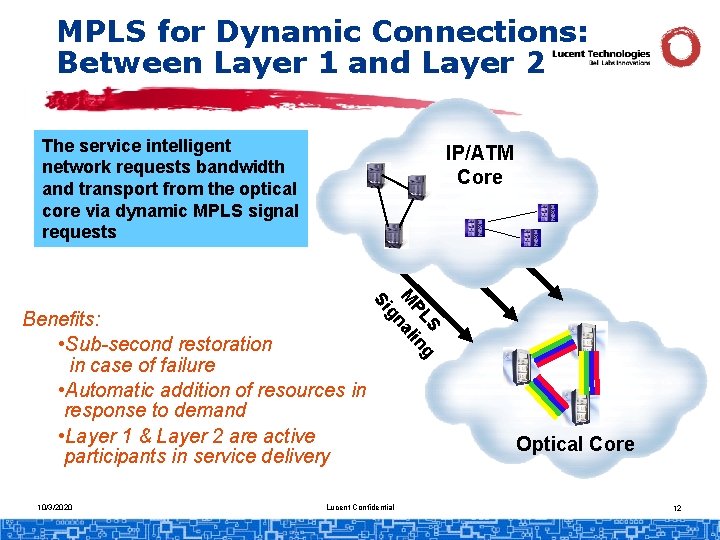 MPLS for Dynamic Connections: Between Layer 1 and Layer 2 The service intelligent network