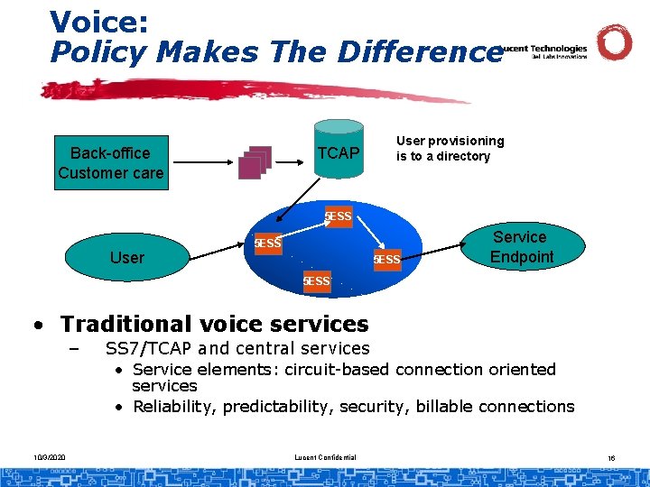 Voice: Policy Makes The Difference TCAP Back-office Customer care User provisioning is to a