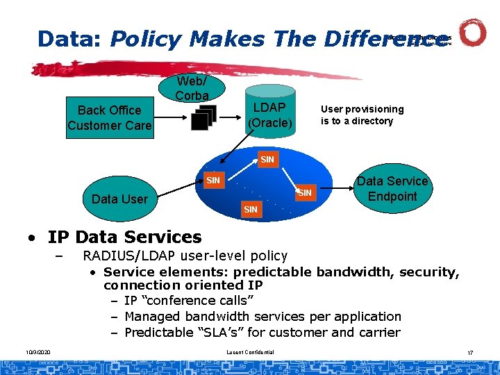Data: Policy Makes The Difference Web/ Corba Back Office Customer Care LDAP (Oracle) User