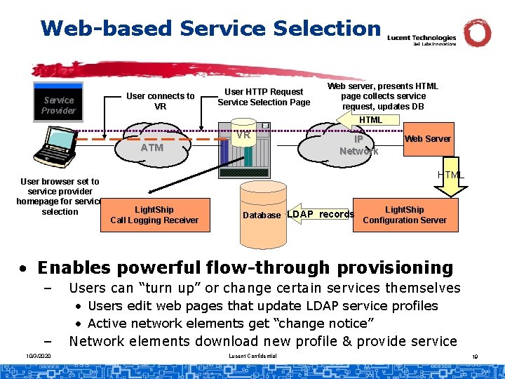 Web-based Service Selection Service Provider User connects to VR User HTTP Request Service Selection