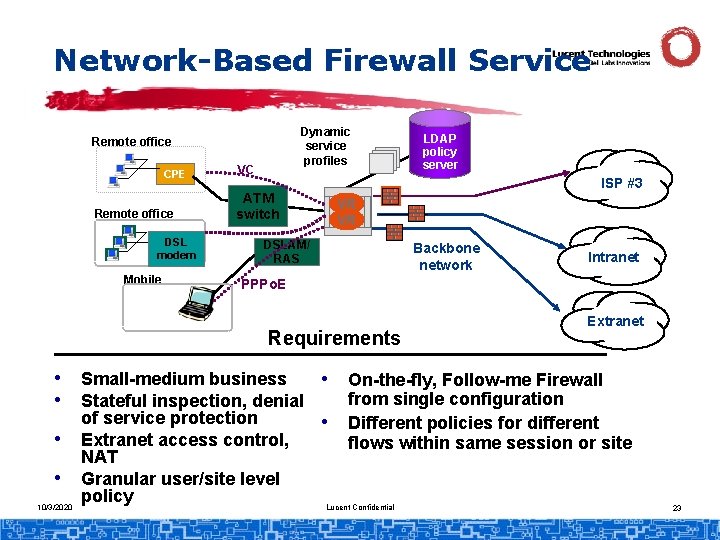 Network-Based Firewall Service Dynamic service profiles Remote office CPE Remote office DSL modem Mobile