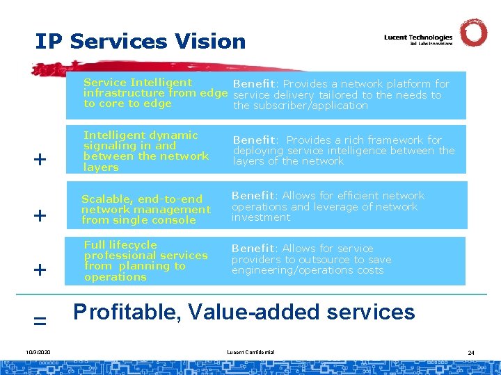 IP Services Vision Service Intelligent Benefit: Provides a network platform for infrastructure from edge