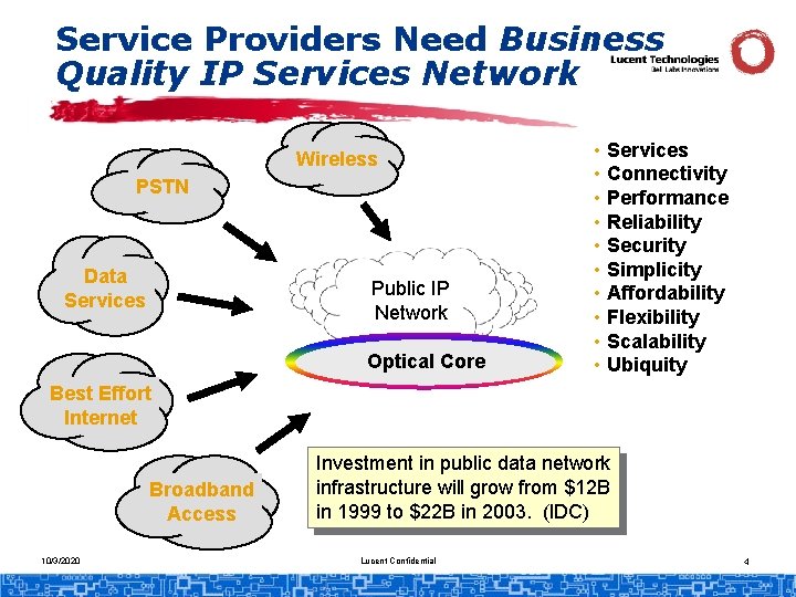 Service Providers Need Business Quality IP Services Network Wireless PSTN Data Services Public IP
