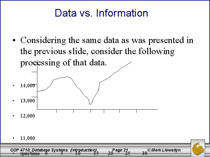 Data vs. Information • Considering the same data as was presented in the previous
