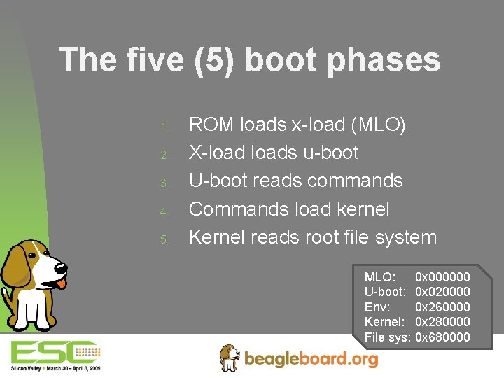 The five (5) boot phases 1. 2. 3. 4. 5. ROM loads x-load (MLO)