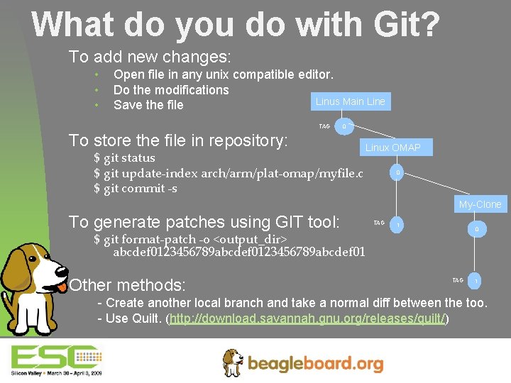 What do you do with Git? To add new changes: • • • Open