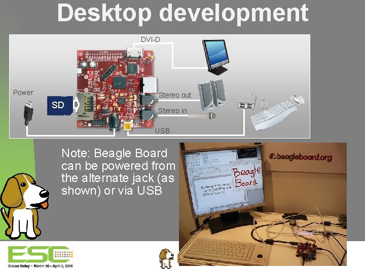 Desktop development DVI-D Power Stereo out SD Stereo in USB Note: Beagle Board can