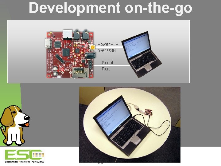 Development on-the-go Power + IP over USB Serial Port 