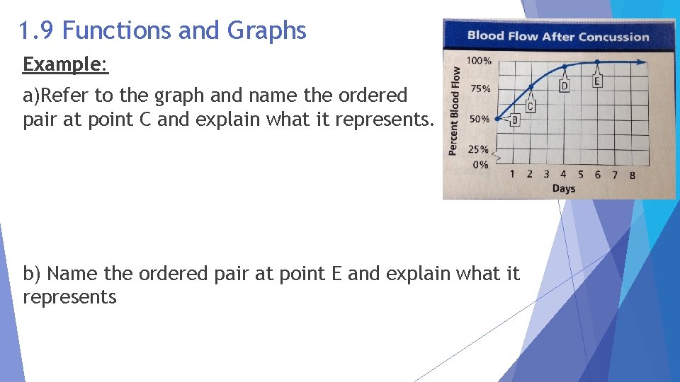 1. 9 Functions and Graphs Example: a)Refer to the graph and name the ordered