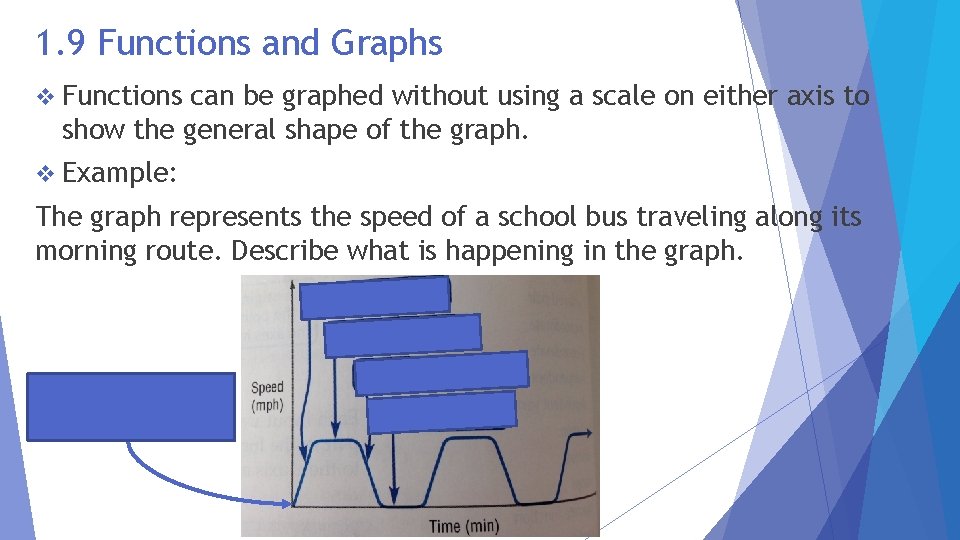 1. 9 Functions and Graphs v Functions can be graphed without using a scale