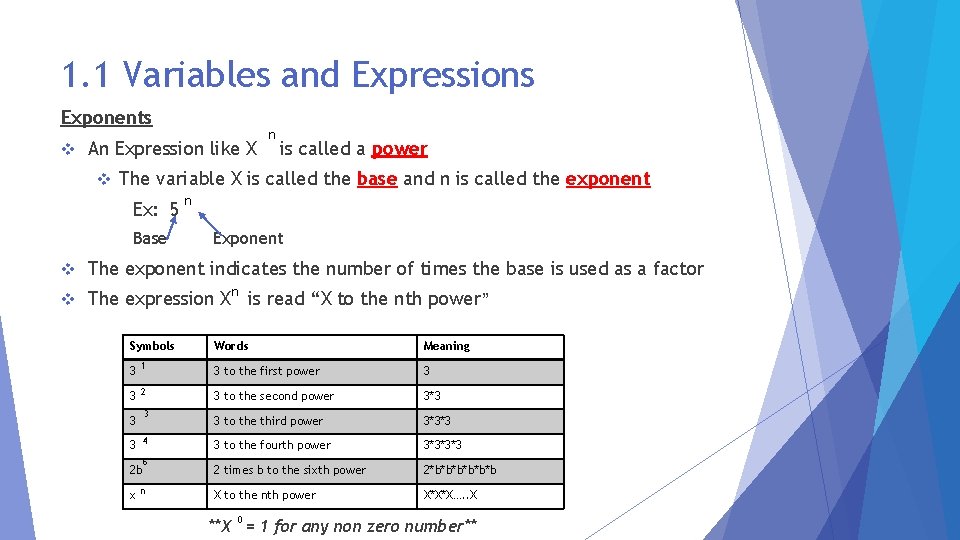 1. 1 Variables and Expressions Exponents v An Expression like X v n is