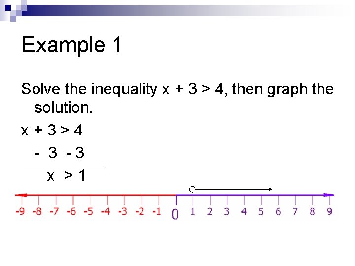 Example 1 Solve the inequality x + 3 > 4, then graph the solution.