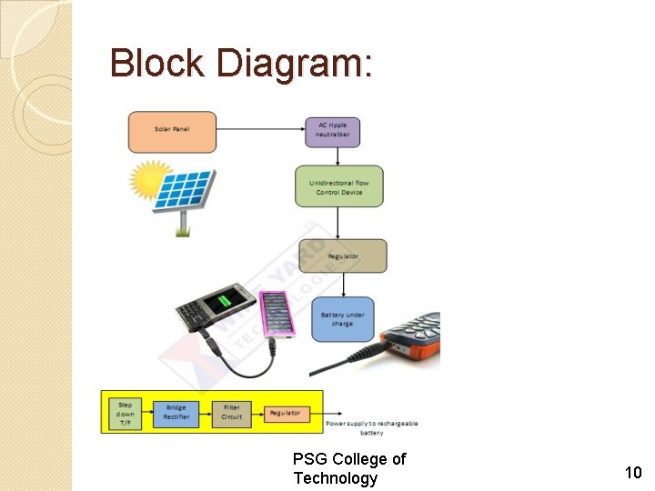 Block Diagram: PSG College of Technology 10 