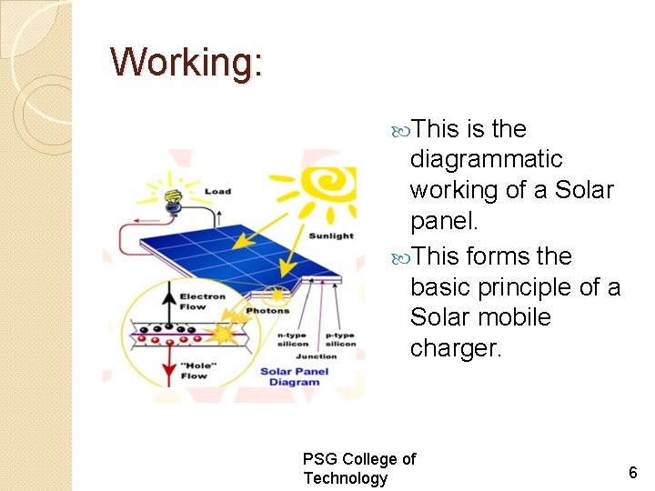 Working: This is the diagrammatic working of a Solar panel. This forms the basic