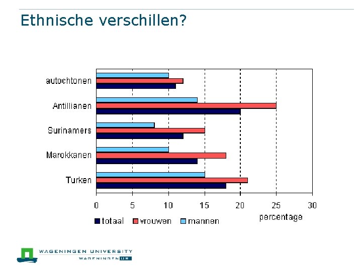 Ethnische verschillen? 