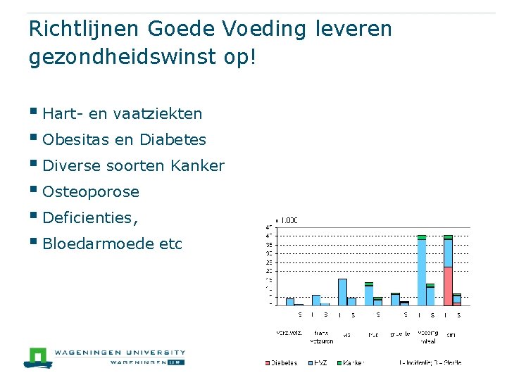 Richtlijnen Goede Voeding leveren gezondheidswinst op! § Hart- en vaatziekten § Obesitas en Diabetes