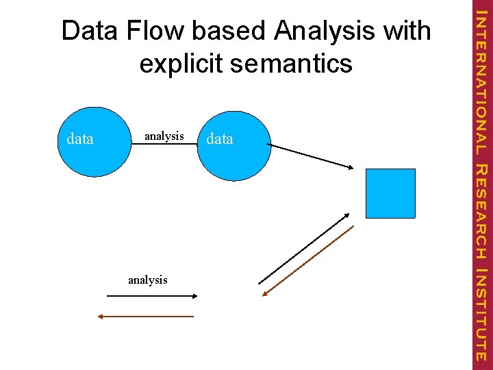 Data Flow based Analysis with explicit semantics data analysis data 