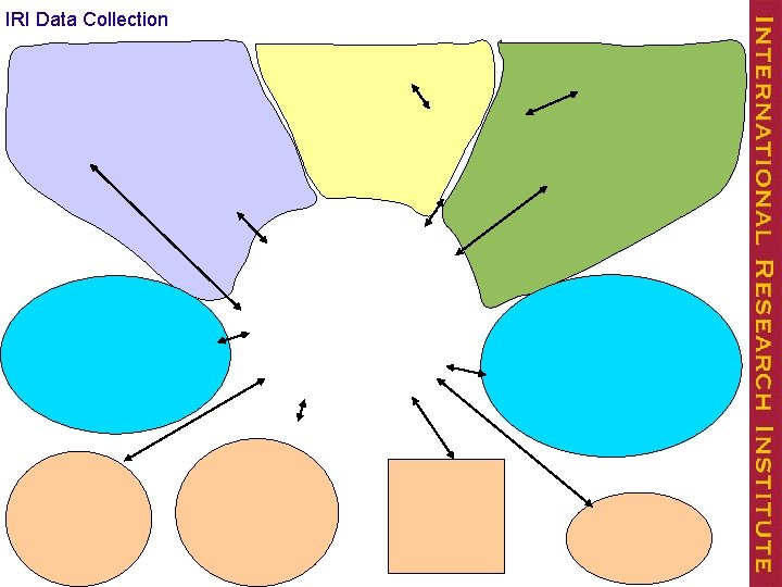 IRI Data Collection 