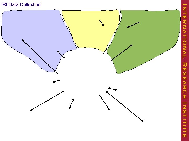 IRI Data Collection 