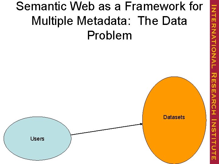 Semantic Web as a Framework for Multiple Metadata: The Data Problem Datasets Users 