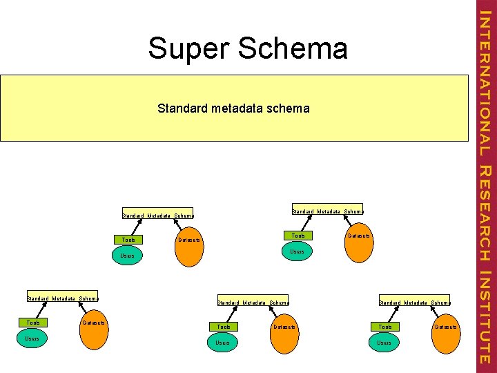 Super Schema Standard metadata schema Standard Metadata Schema Tools Datasets Users Standard Metadata Schema