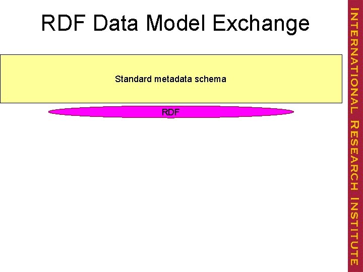 RDF Data Model Exchange Standard metadata schema RDF 