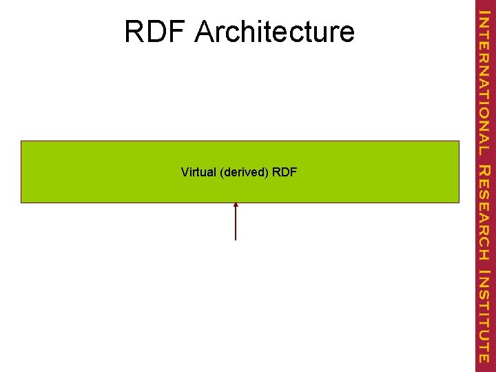 RDF Architecture Virtual (derived) RDF 