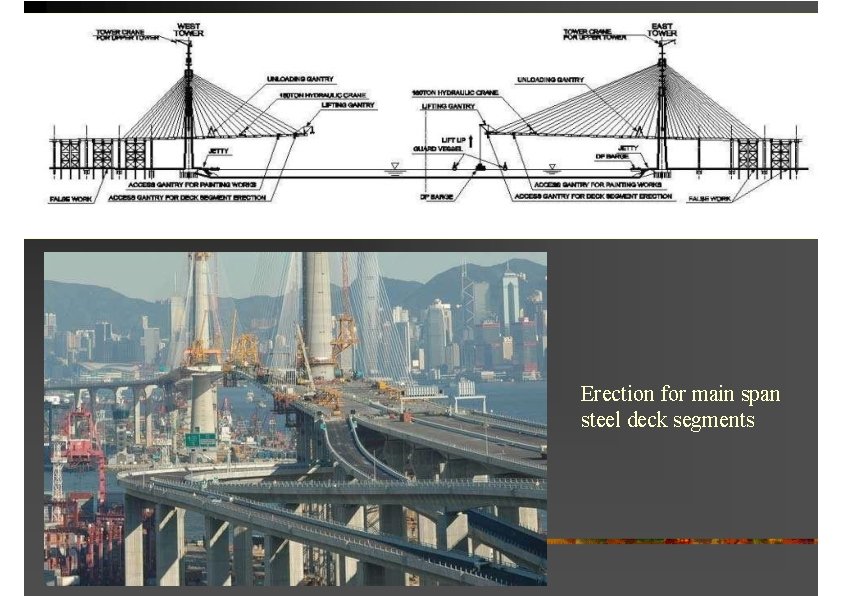 Erection for main span steel deck segments 
