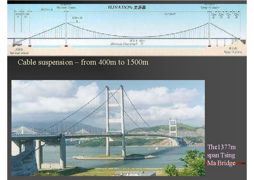 Cable suspension – from 400 m to 1500 m The 1377 m span Tsing