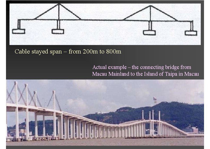 Cable stayed span – from 200 m to 800 m Actual example – the