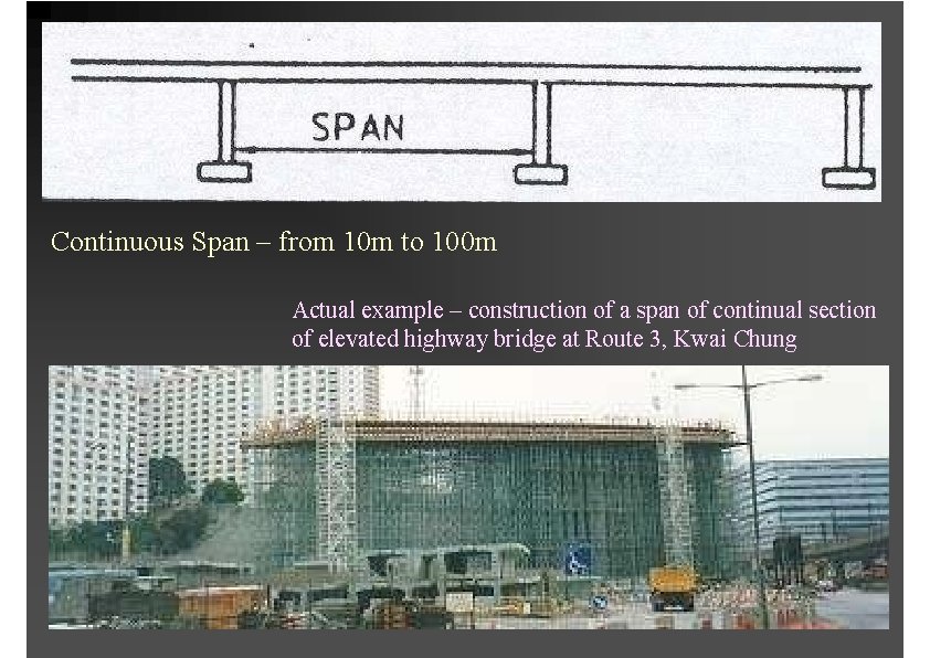 Continuous Span – from 10 m to 100 m Actual example – construction of