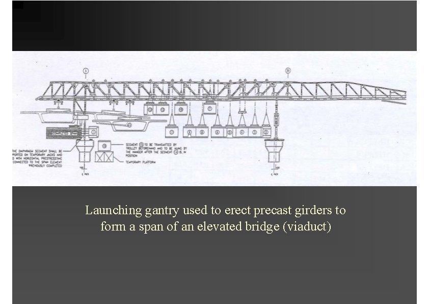 Launching gantry used to erect precast girders to form a span of an elevated